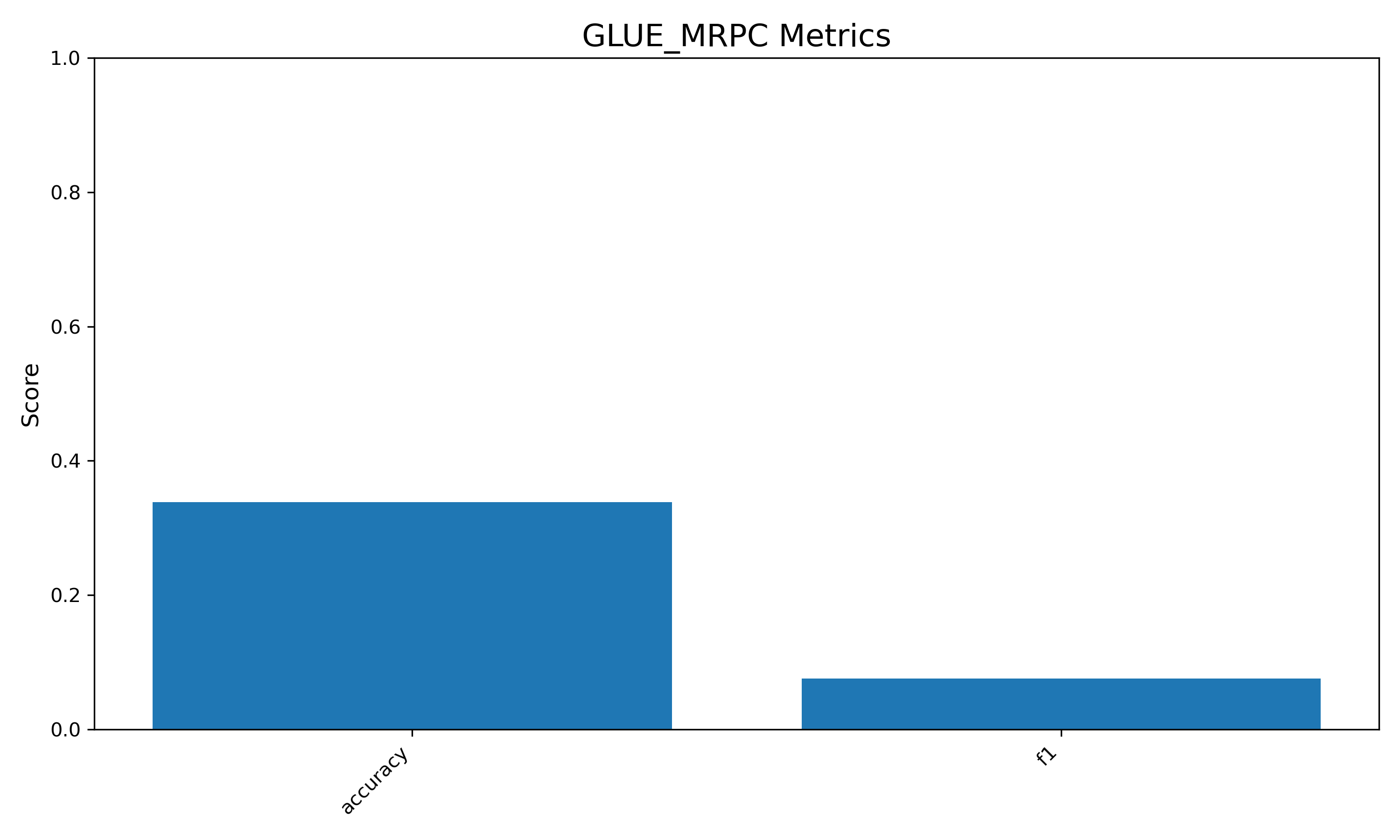 GLUE_MRPC_metrics.png