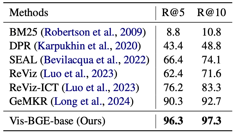 SFT-ReMuQ.png