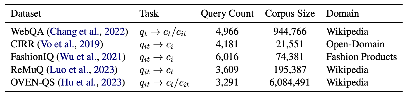 zs-benchmark.png