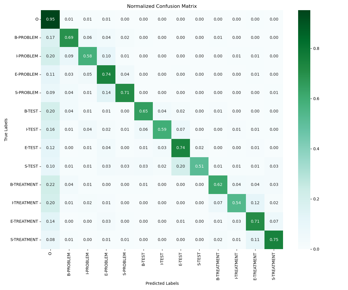 confusion_matrix_normalized.png