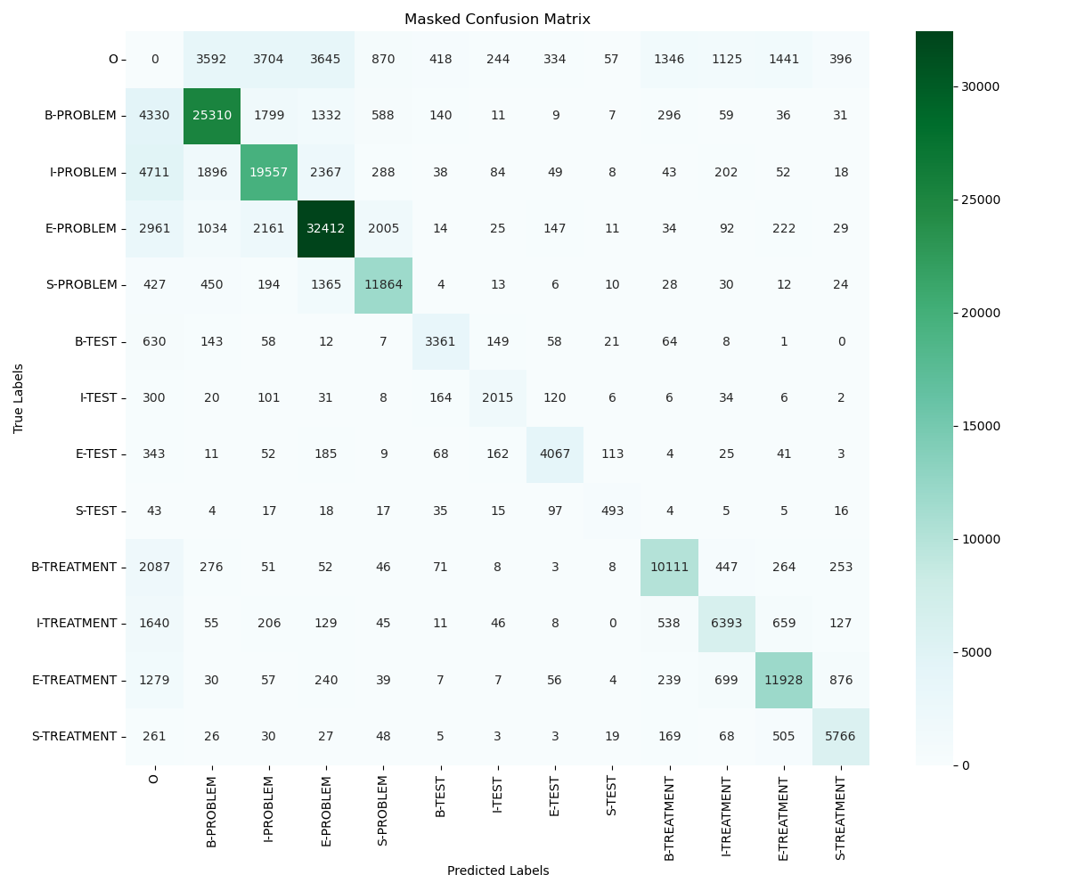 confusion_matrix_masked.png