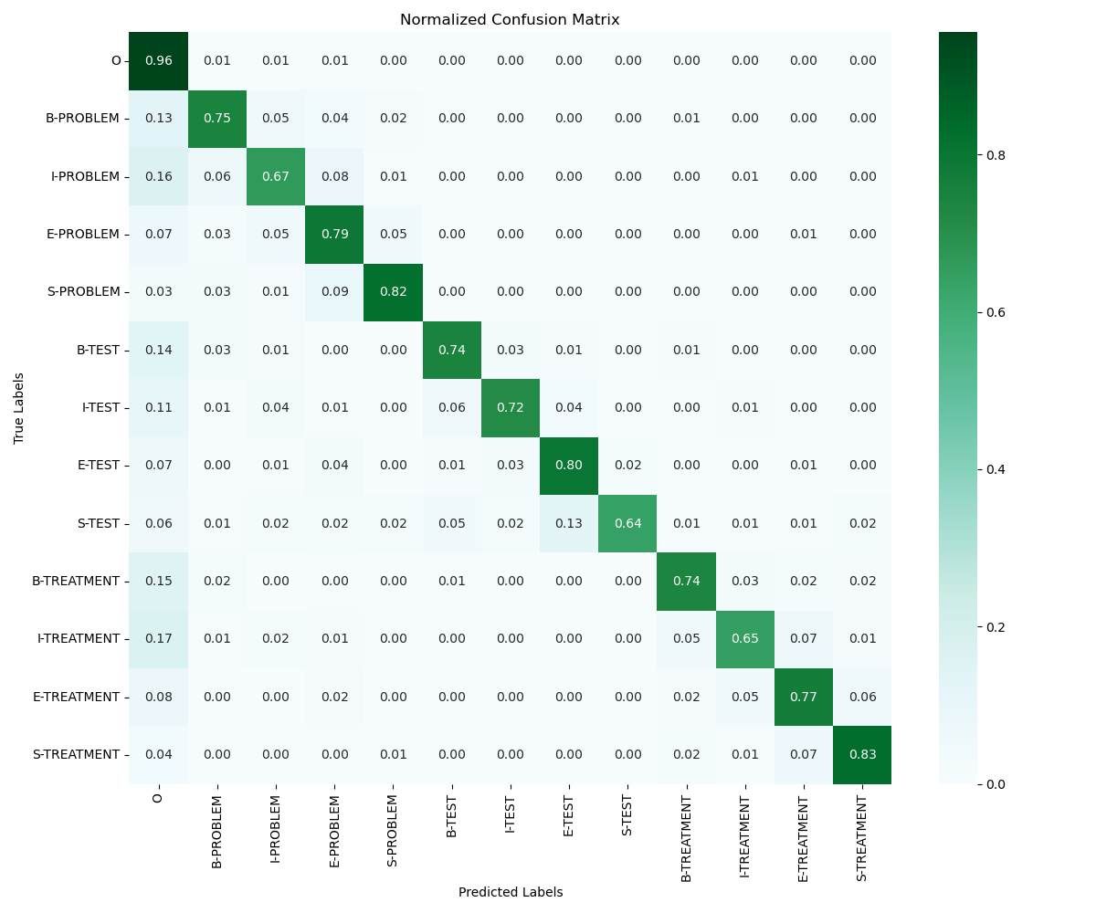 confusion_matrix_normalized.png