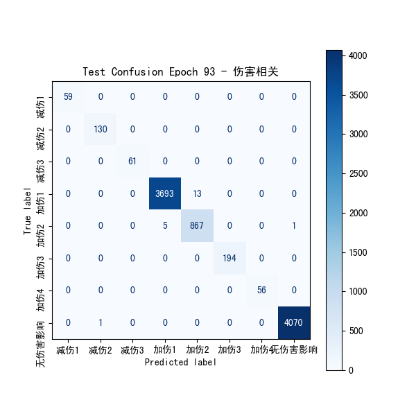 plot_cm_伤害相关.png