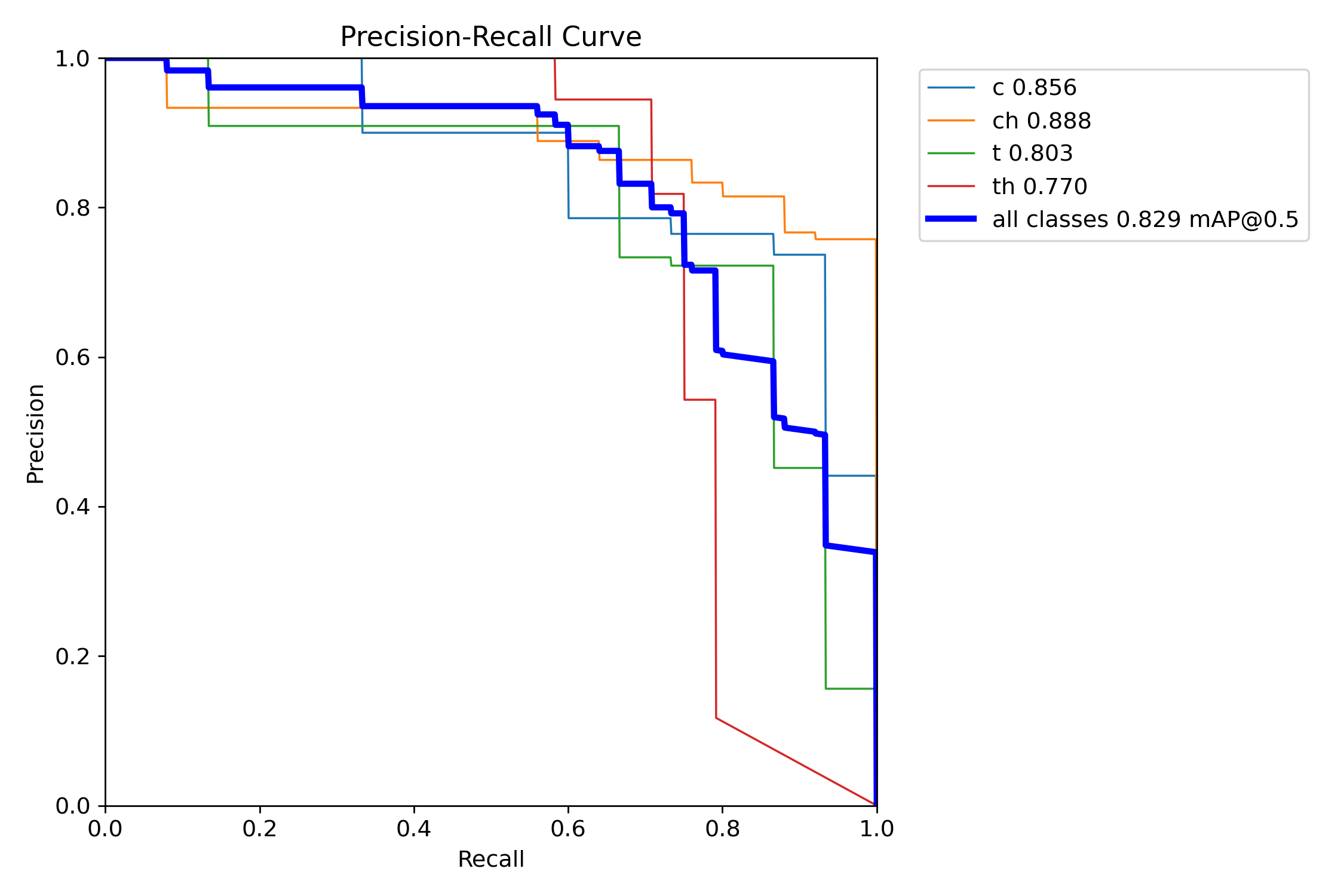 PR_curve.png