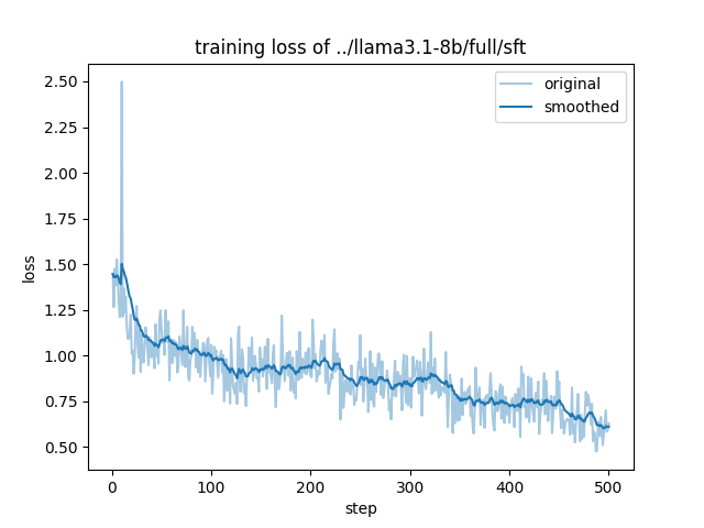 training_loss-checkpoint.png