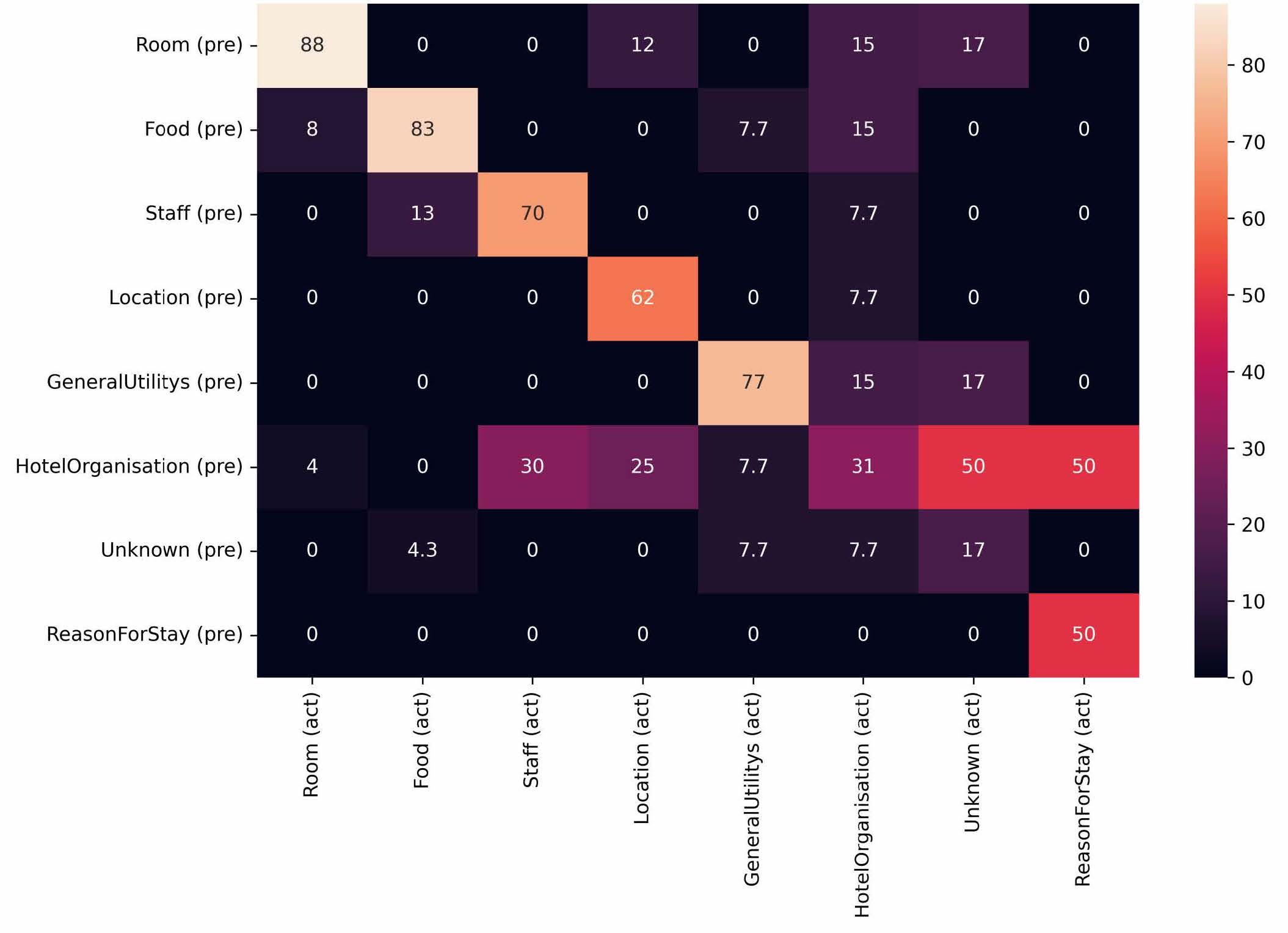 Confusion Matrix