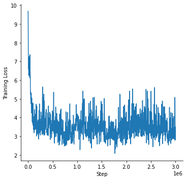 Training loss curve