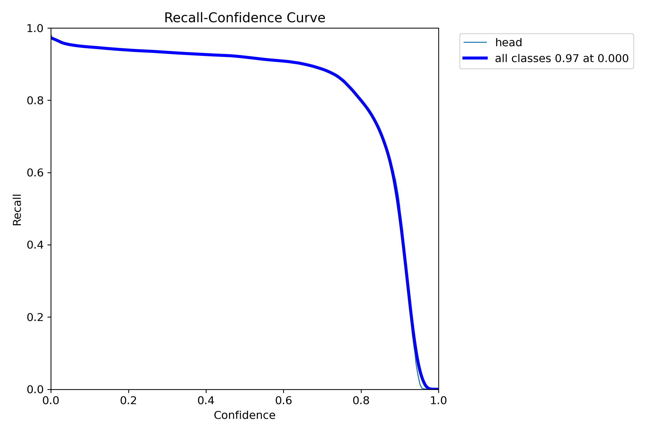 R_curve.png