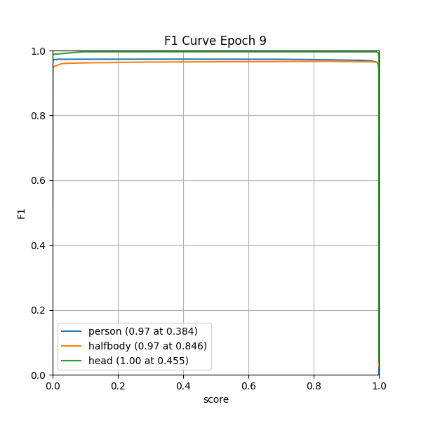 plot_f1_curve.png