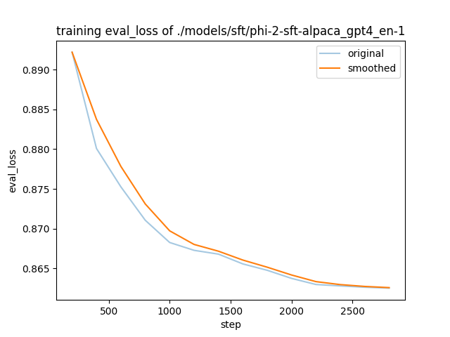 training_eval_loss.png