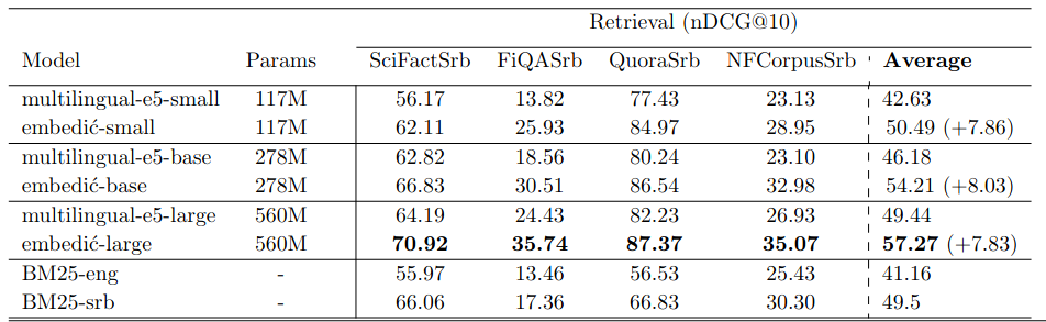 information retrieval results