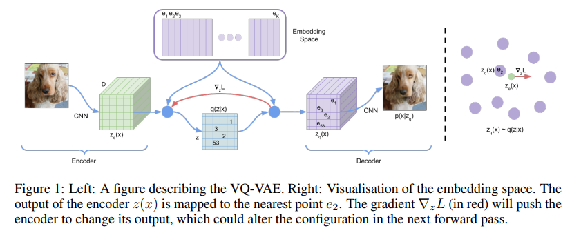 VQ-VAE Model