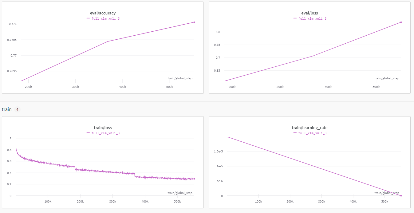 Training Charts from wandb