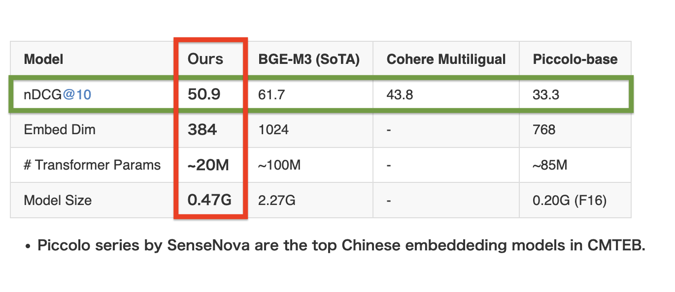 zh_metrics_1.png