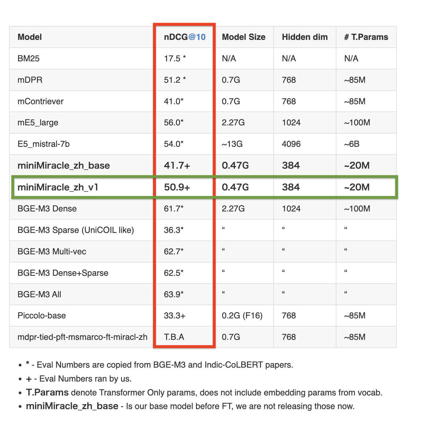 zh_metrics_2.png