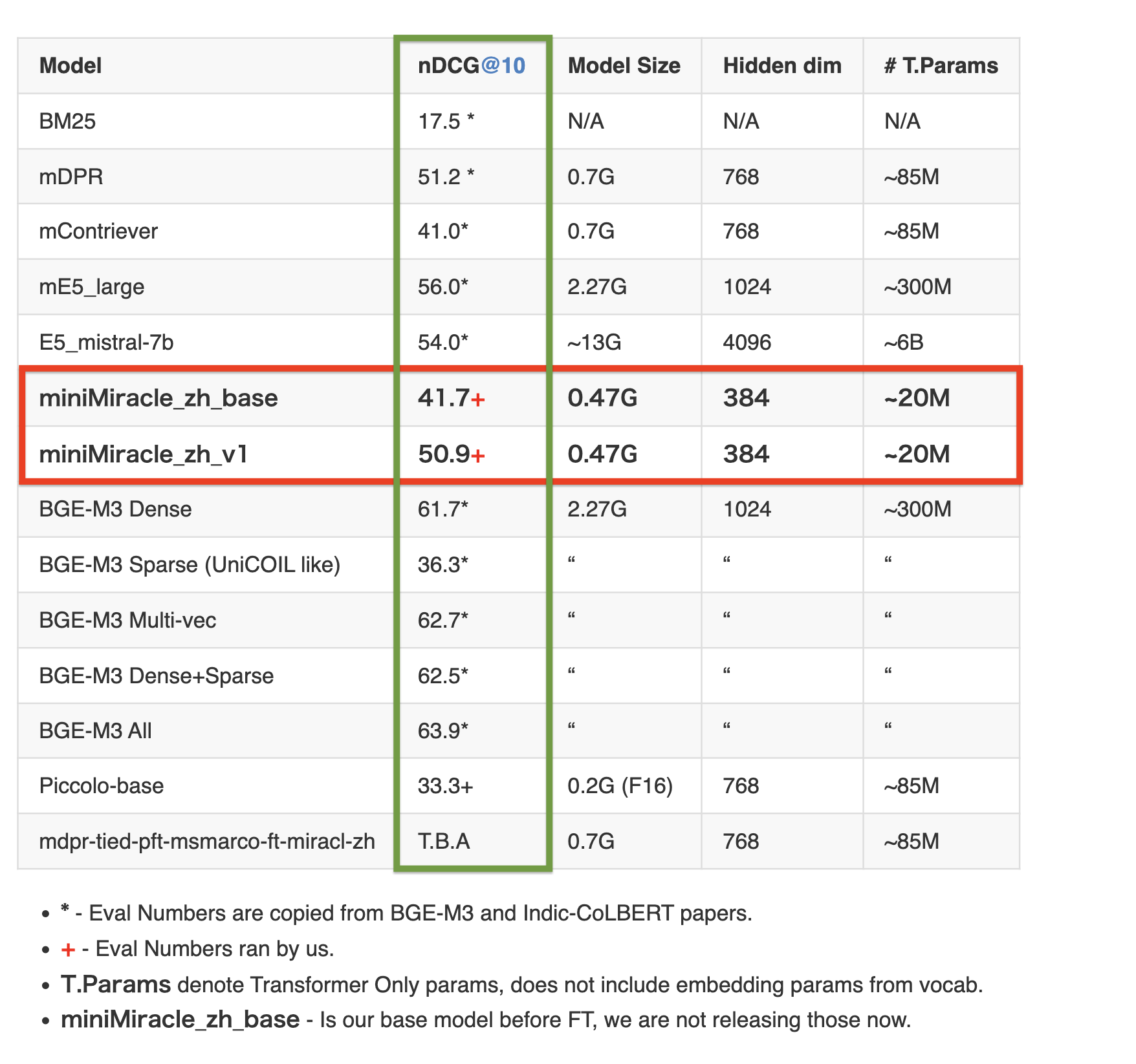 zh_metrics_2.png