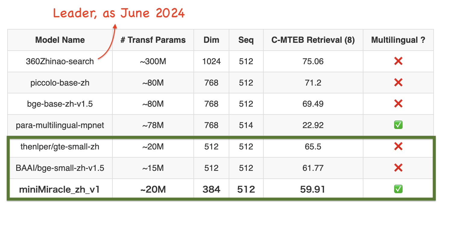 zh_metrics_3.png