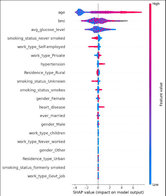 Shap_Values.png