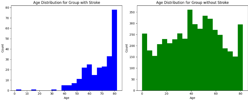 Stroke_age.png