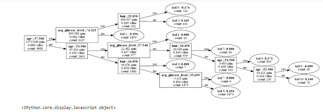 lgbm_tree.png