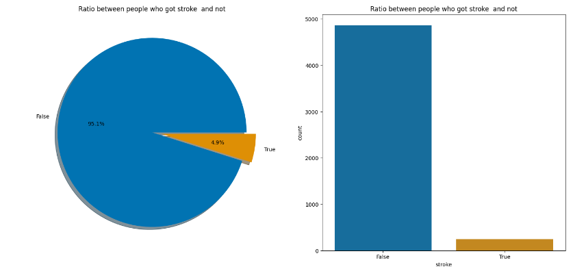 Stroke_between_respondents.png