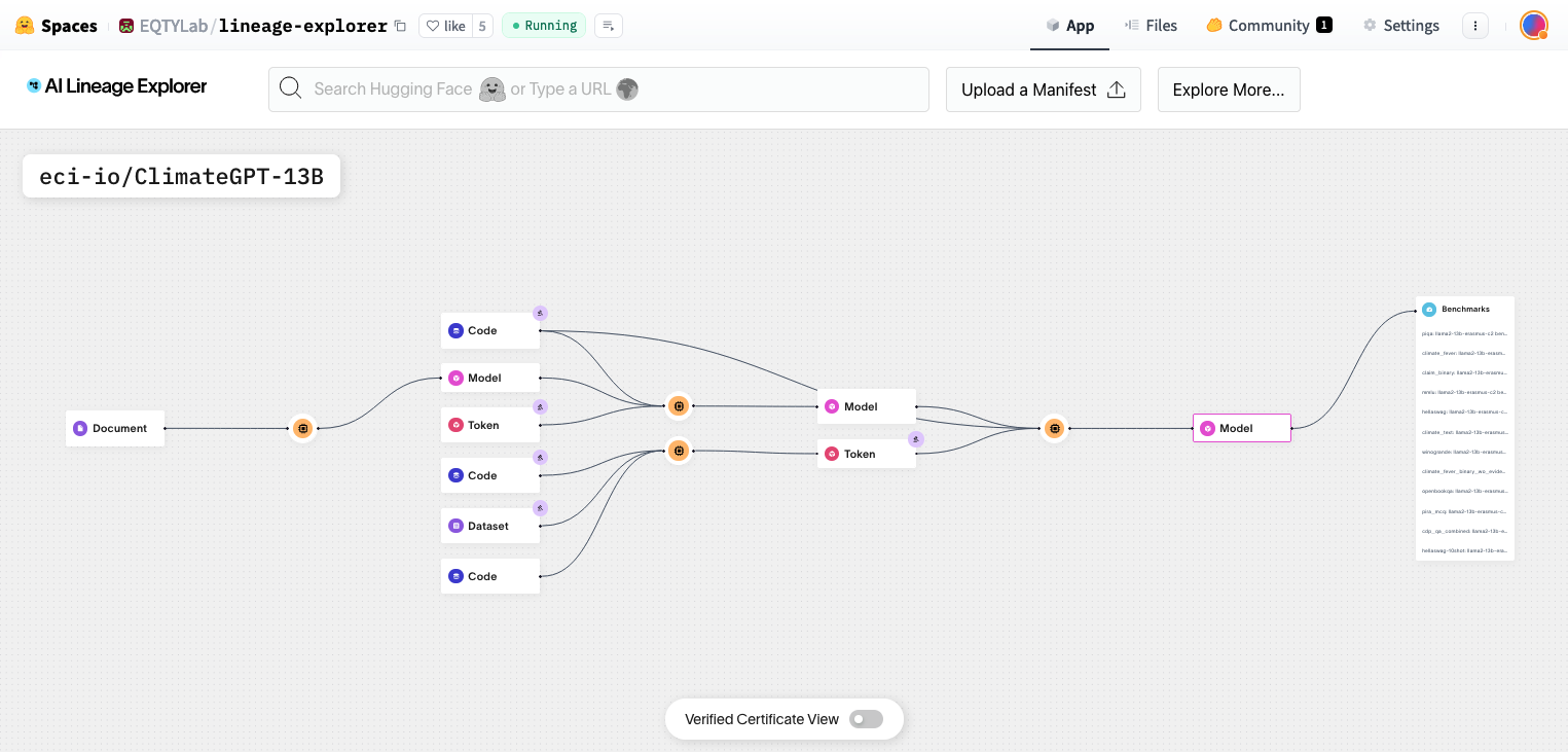 A screenshot of the AI Lineage Explorer