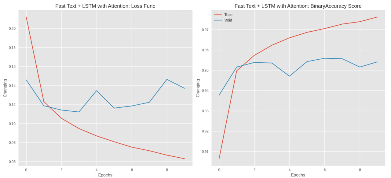 lstm_attention.jpg