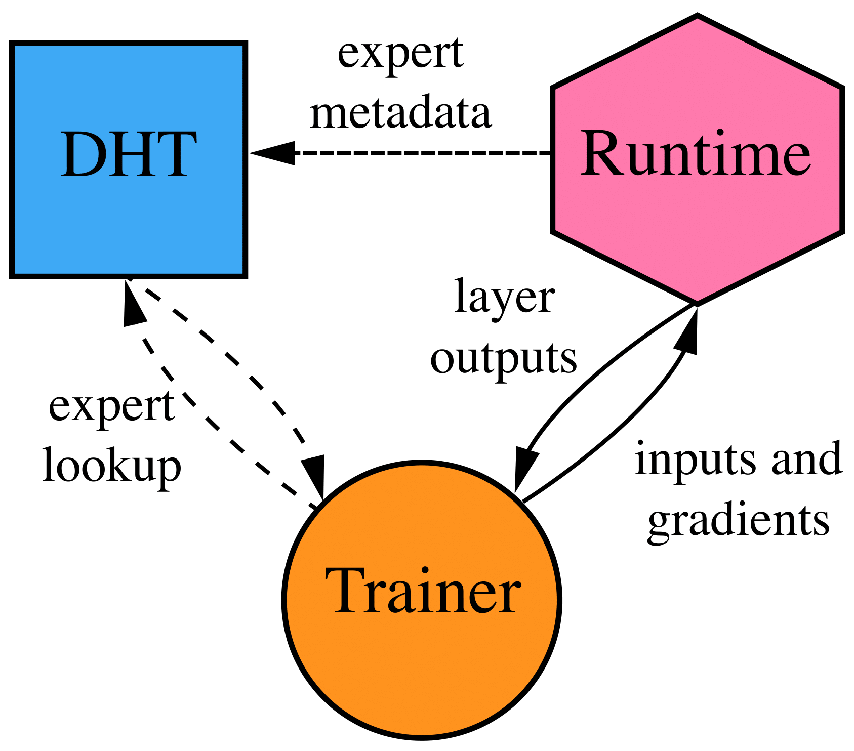 hivemind_components.png