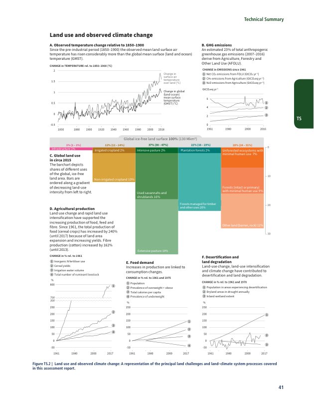 SRCCL_Technical-Summary.pdf_page_7.jpg